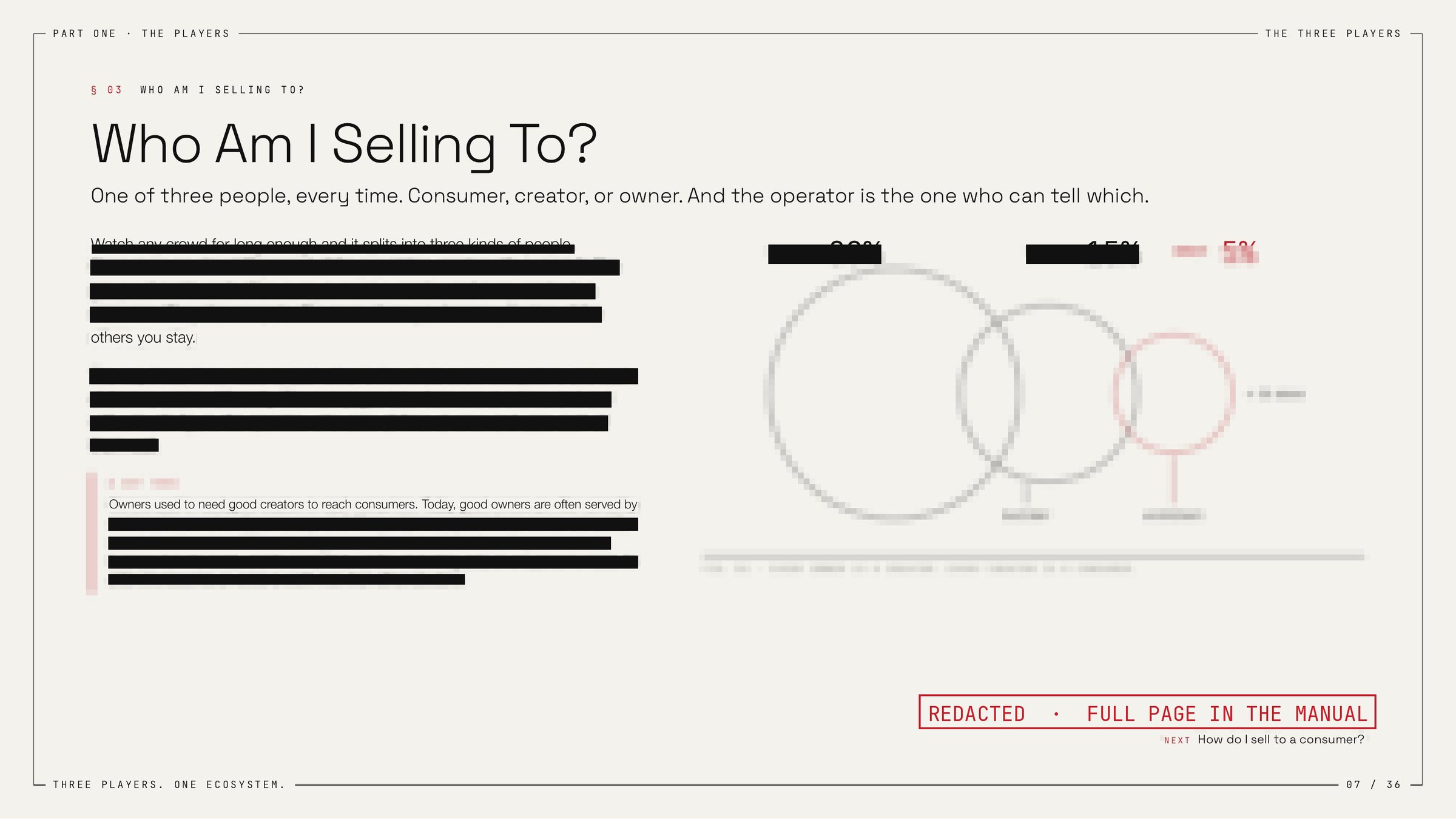 Who am I selling to?