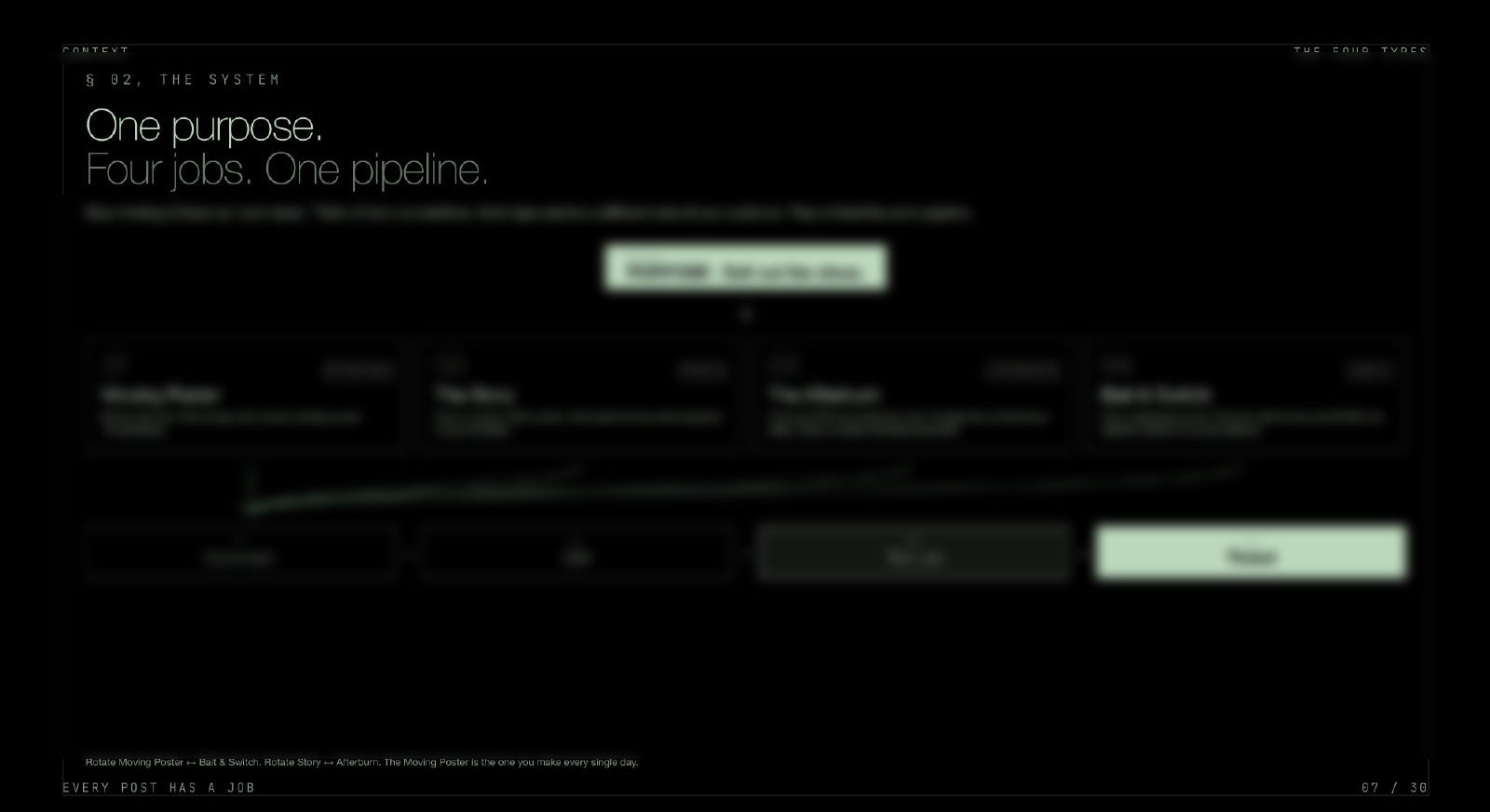 Manual page: One purpose. Four jobs. One pipeline.