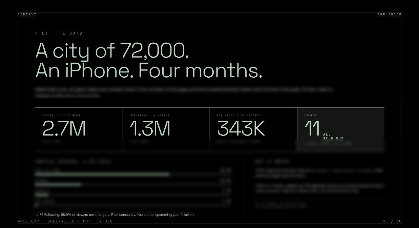 Manual page: A city of 72,000. An iPhone. Four months.