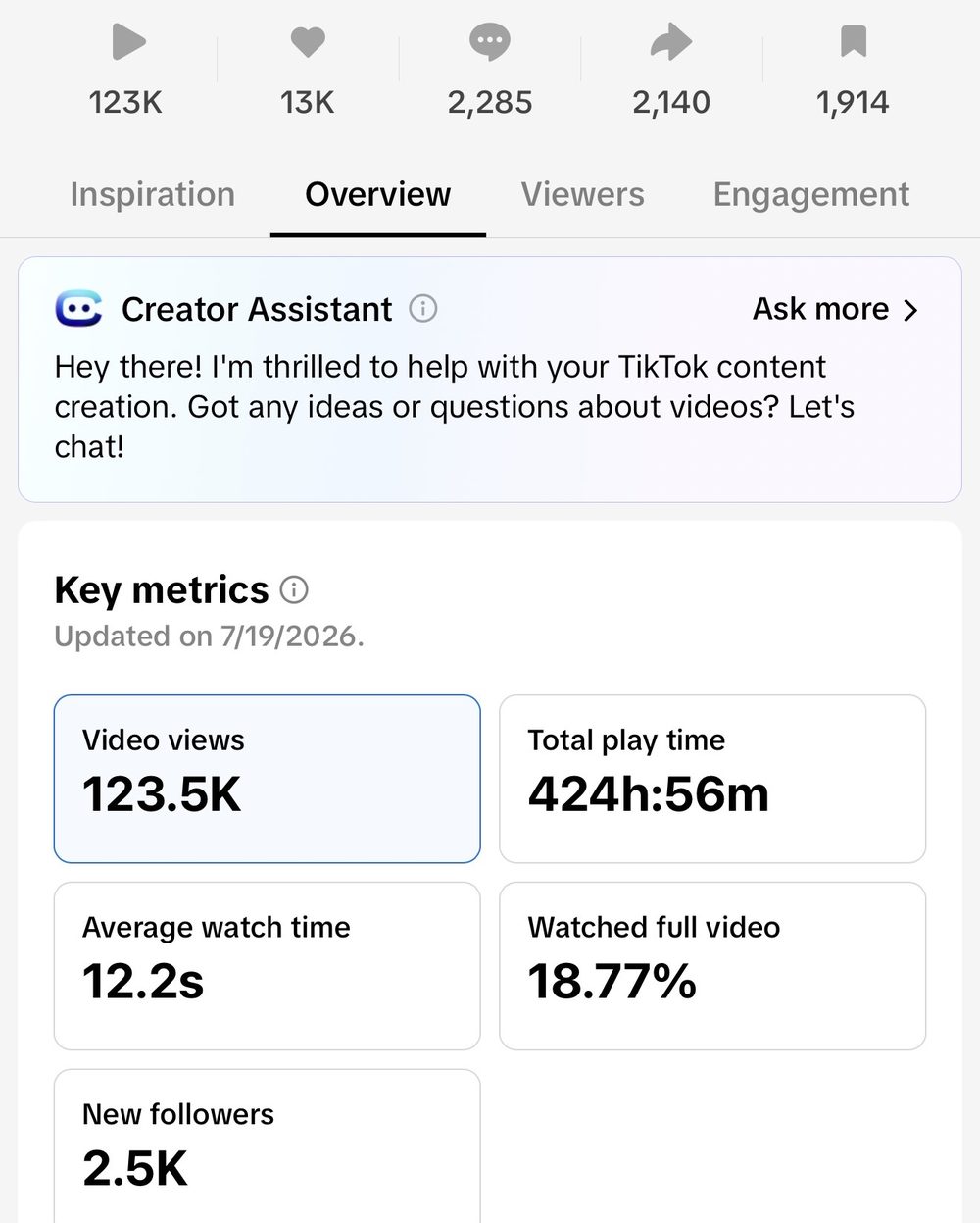 TikTok analytics: 123.5K video views, 2.5K new followers